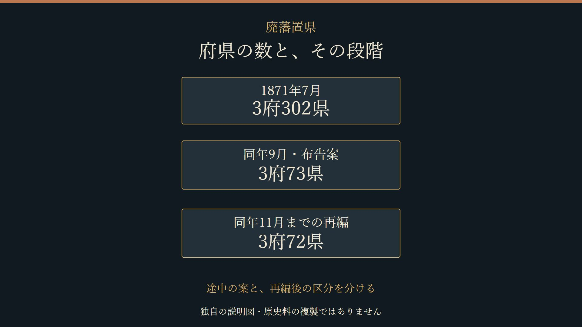 三府三百二県、三府七十三県の案、三府七十二県への再編を分けた説明図