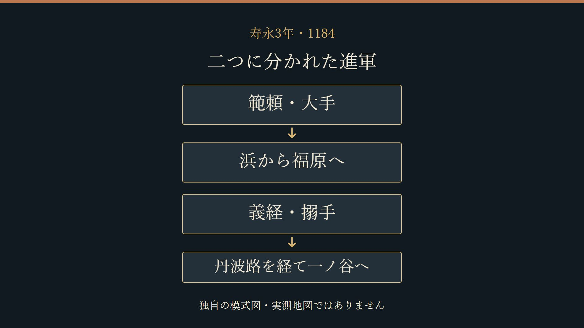 範頼の大手と義経の搦手を分けて示す独自の説明図