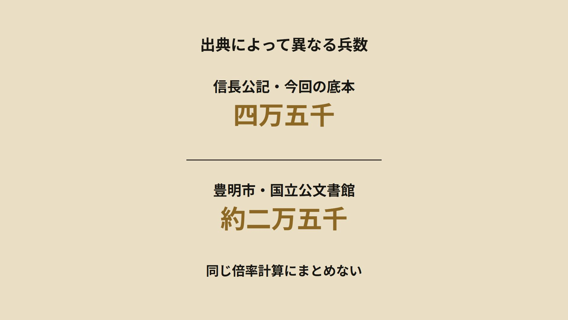信長公記の底本と公的解説の今川兵数を出典別に並べた図