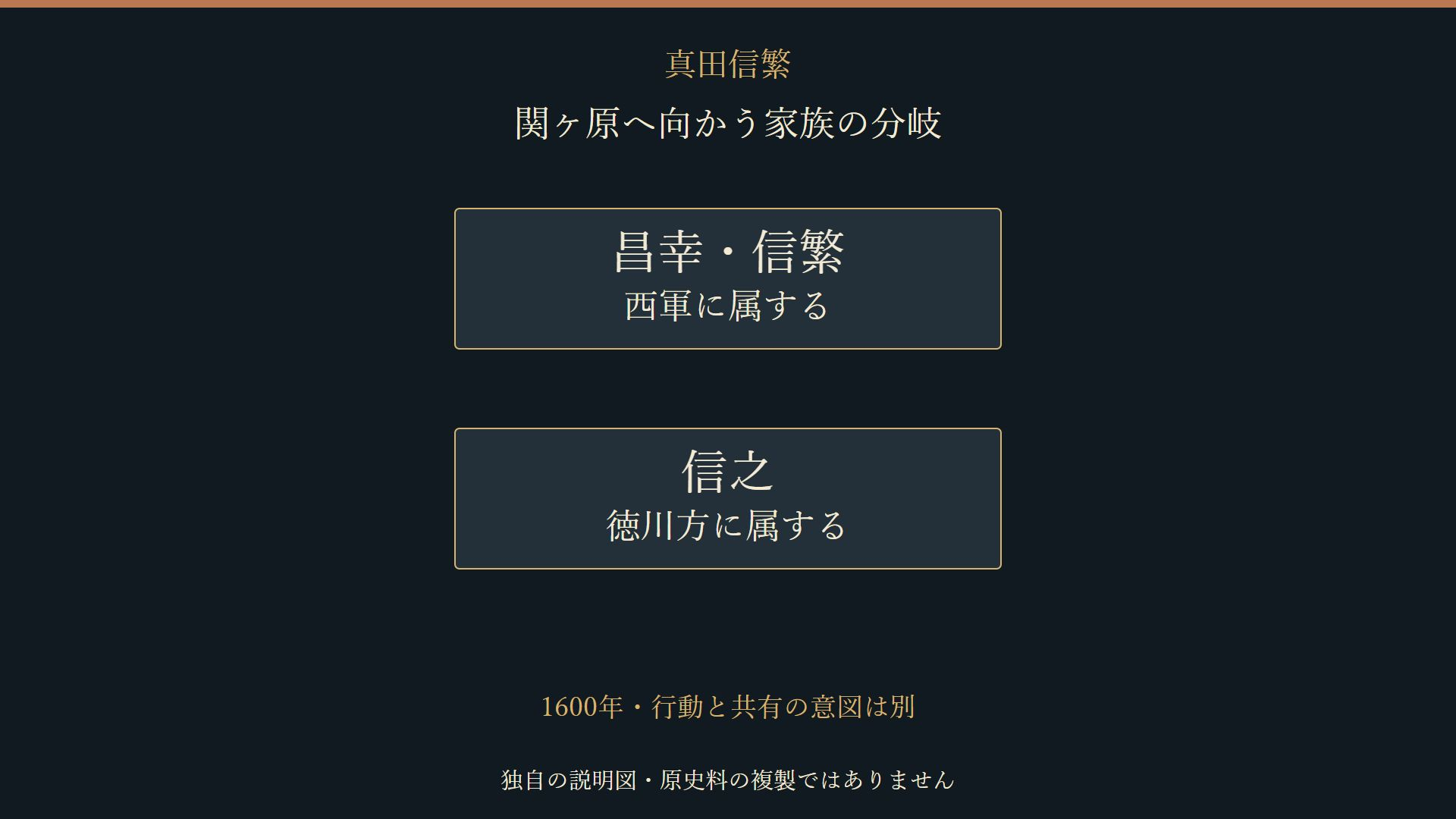 昌幸・信繁と信之の陣営の分岐を整理した独自説明図