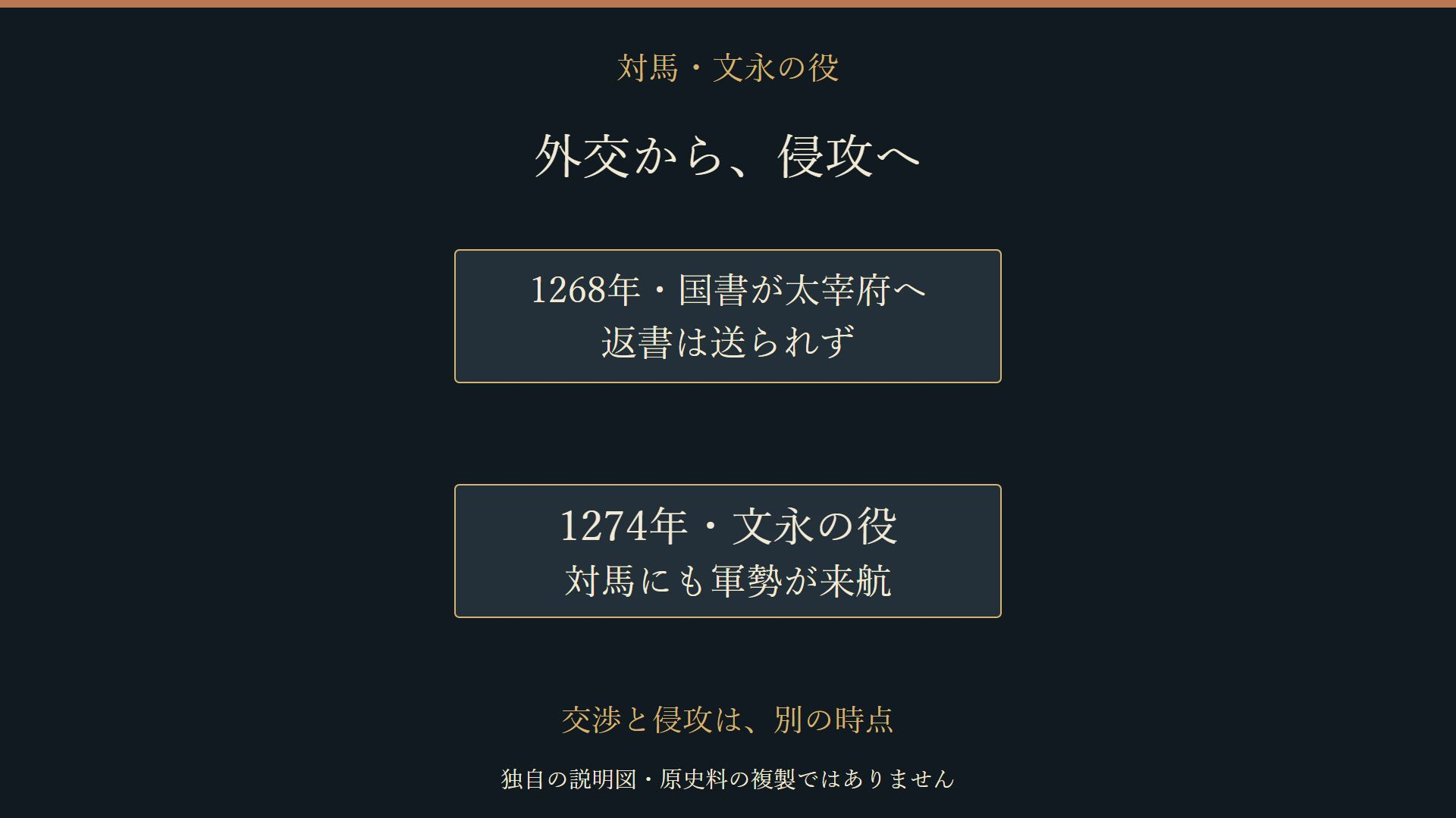 1268年の国書到来と1274年の文永の役を分けた説明図